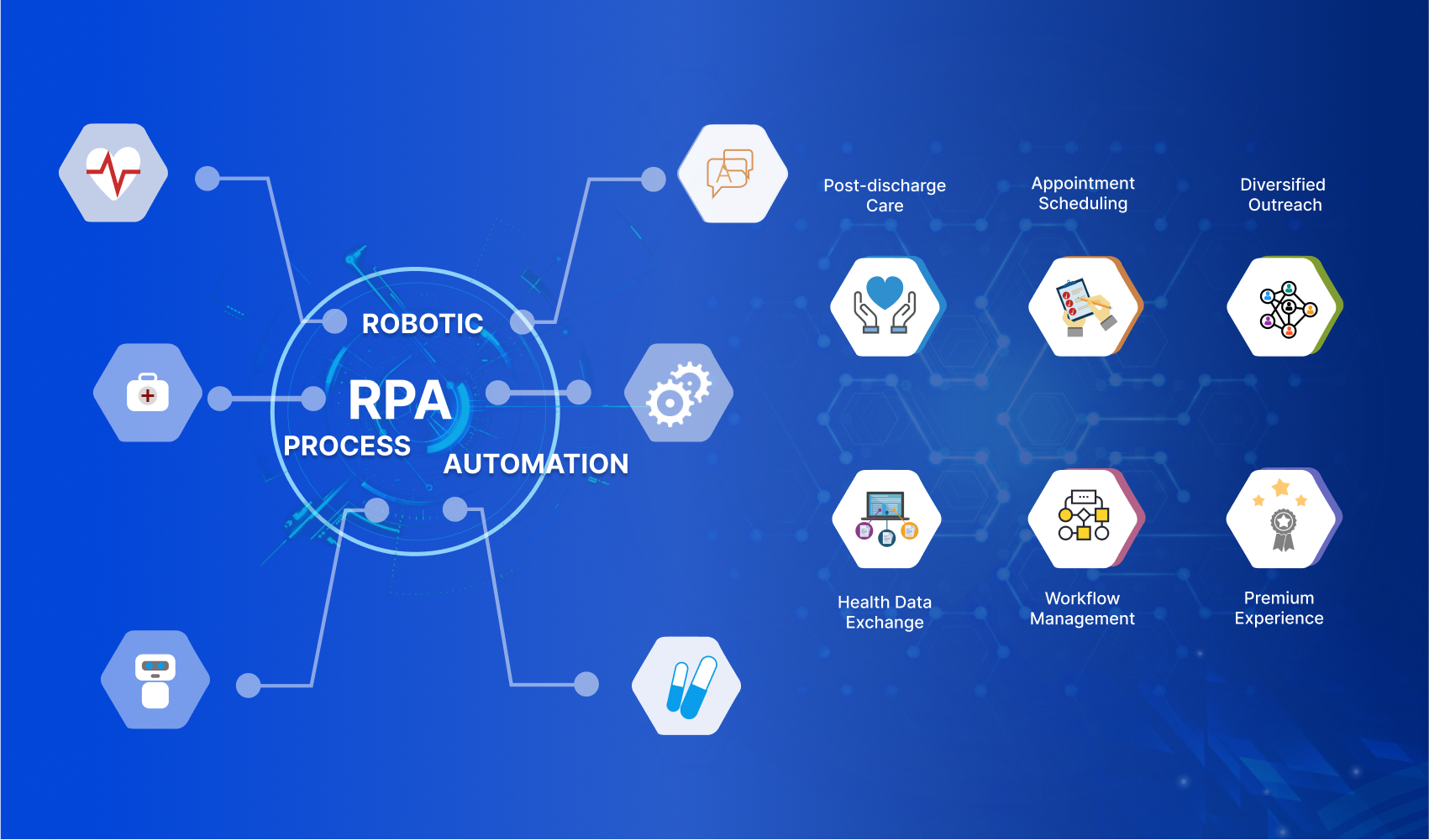 AI-Powered Healthcare Automation for Smarter Workflows